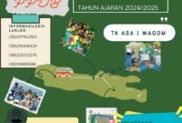 Foto Flyer Penerimaan Peserta Didik Baru (PPDB) TK/RA ABA 1 Wagom