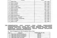 Tarif Retribusi komoditi asli Fakfak dan tarif pengujian mutu pala yang berdampak pada peningkatan PAD daerah.